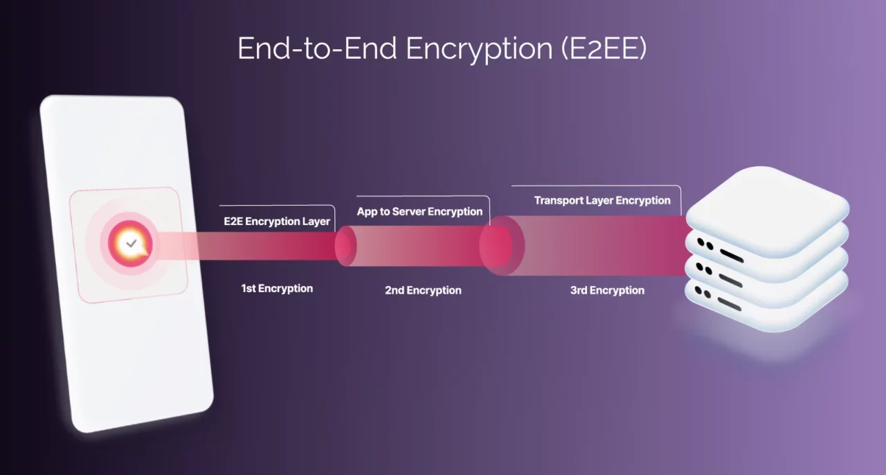 end to end encryption